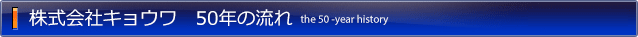 株式会社キョウワ　50年の流れ