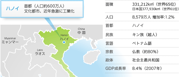 ハノイ　首都（人口約600万人）文化都市、近年急激に工業化